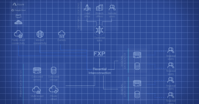 Blueprint data center network