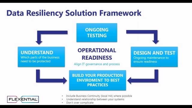 Simplifying Data Resiliency For Today's Businesses | Flexential